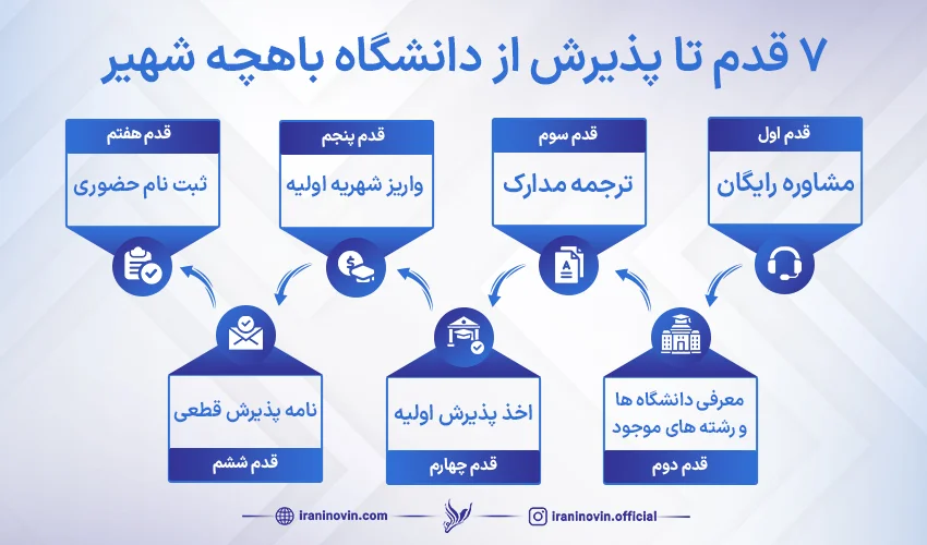 مراحل اخذ پذیرش از دانشگاه باهچه شهیر ترکیه