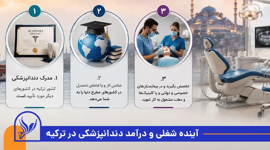 آینده شغلی و درآمد دندانپزشکی در ترکیه