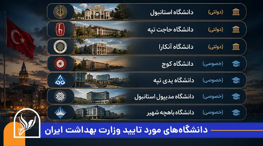 دانشگاه‌های مورد تایید وزارت بهداشت ایران