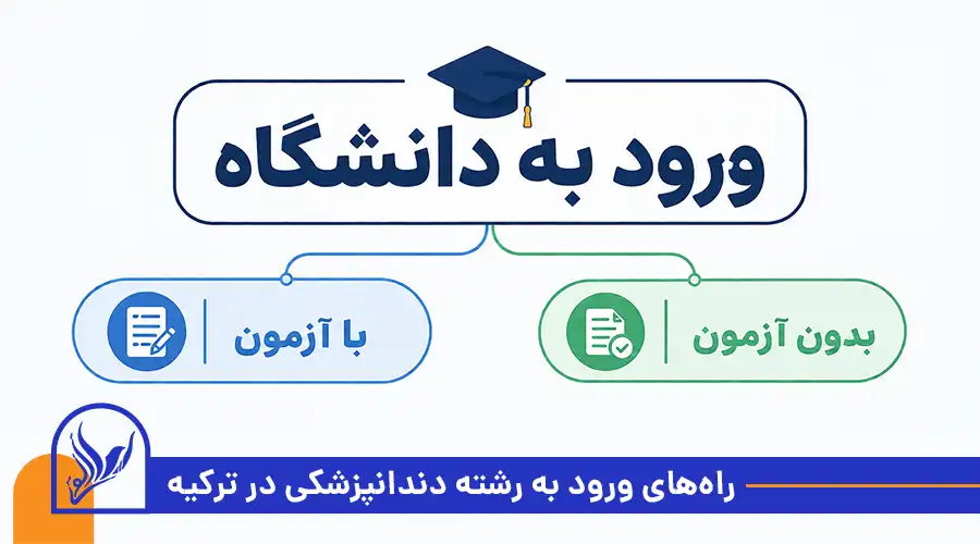 راه‌های ورود به رشته دندانپزشکی در ترکیه