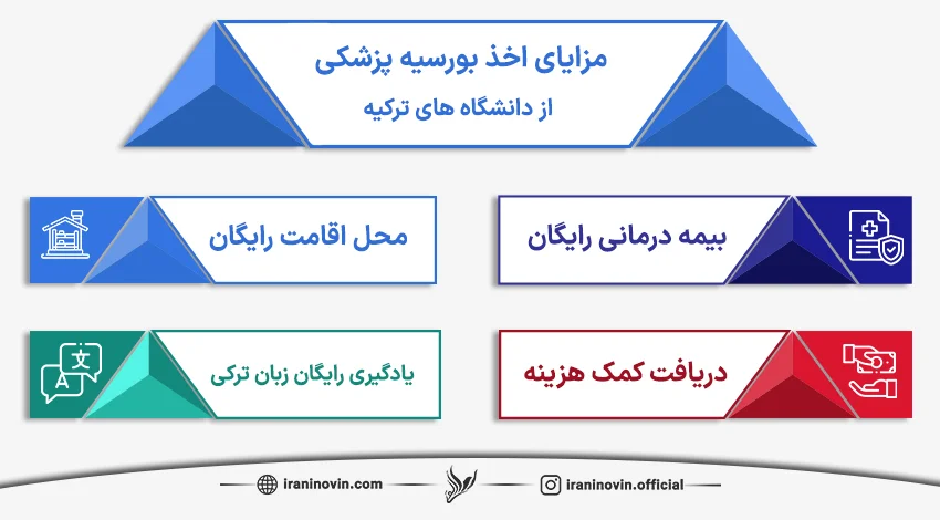 مزایای بورسیه رشته پزشکی در ترکیه