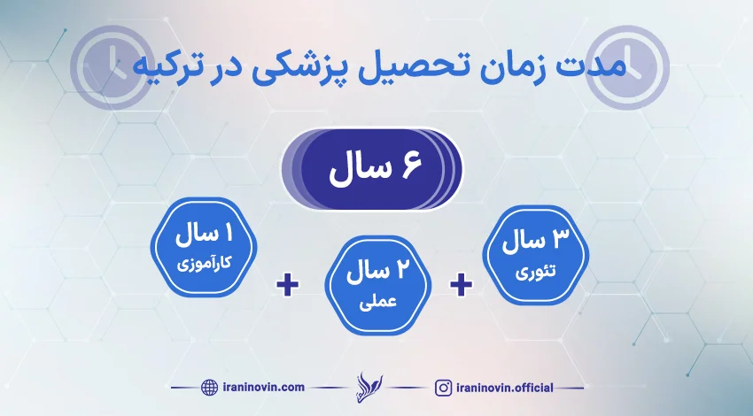 مدت زمان تحصیل پزشکی در ترکیه
