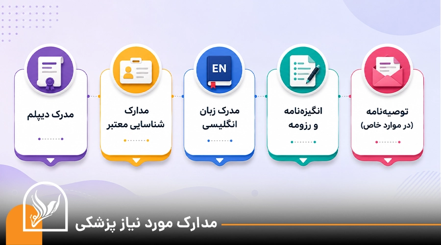 تایپوگرافی مدارک مورد نیاز پزشکی ترکیه