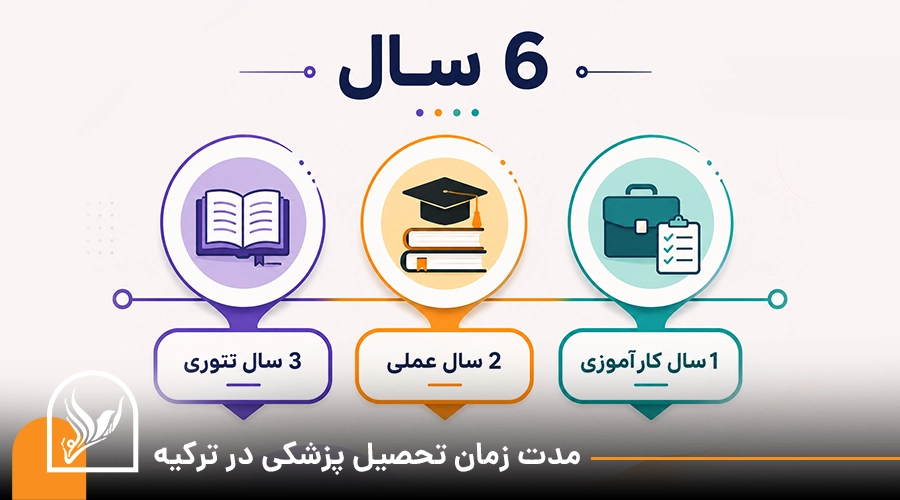 مدت زمان تحصیل پزشکی ترکیه