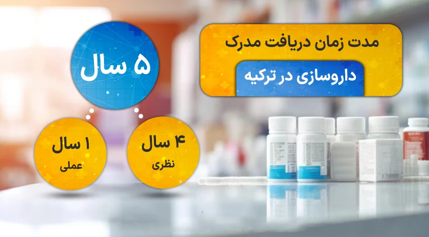 داروسازی در ترکیه چند سال به طول می انجامد