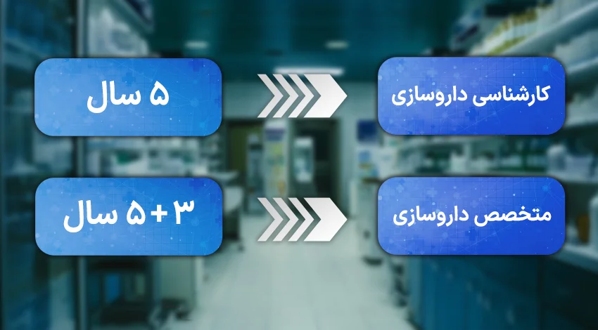 تخصص داروسازی در ترکیه چند سال است