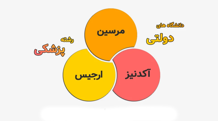دانشگاه های دولتی ترکیه در رشته پزشکی