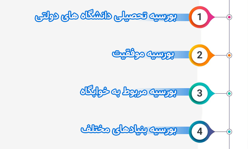 بورسیه هایی که دانشگاه های پزشکی بدون آزمون برای دانشجویان در نظر می گیرند.