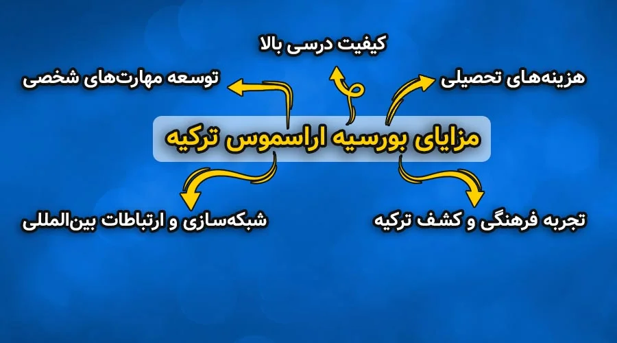 مزایای بورسیه اراسموس ترکیه