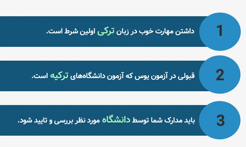 شرایط اصلی برای تحصیل روانشناسی در ترکیه