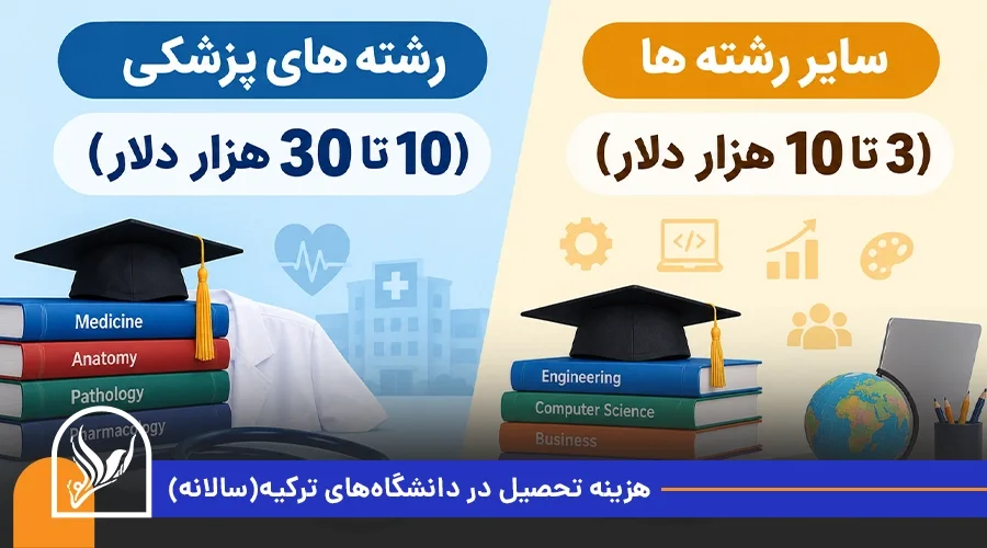 هزینه تحصیل در دانشگاههای ترکیه