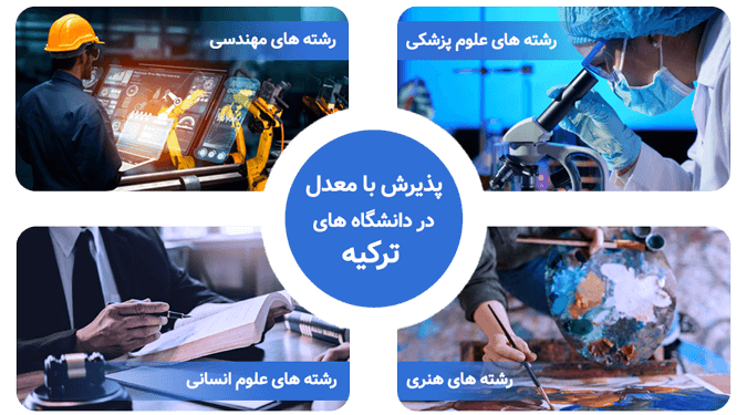 پذیرش با معدل در دانشگاه های ترکیه