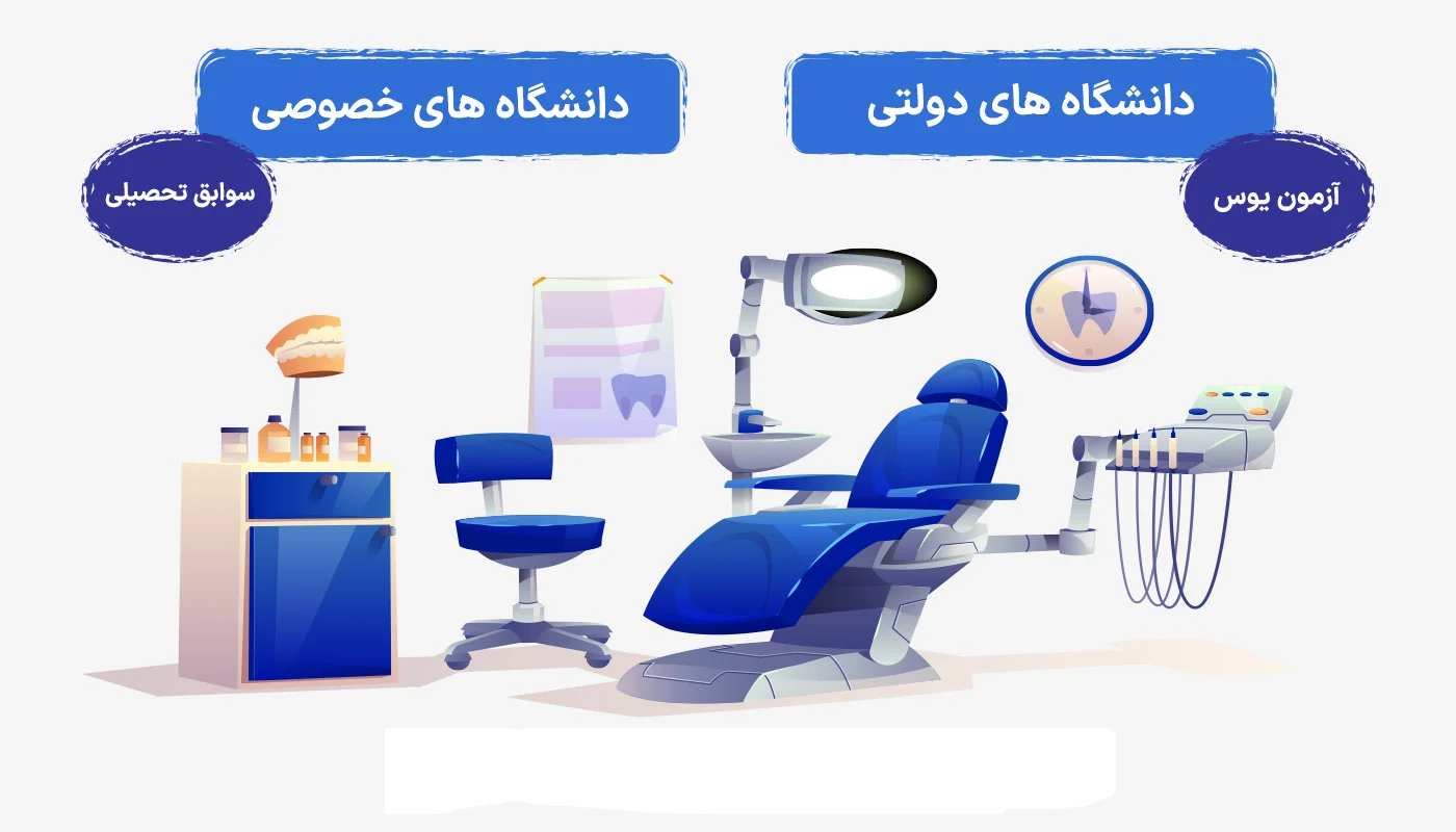 تحصیل در دانشگاه های دولتی و خصوصی ترکیه در رشته پروتز دندان