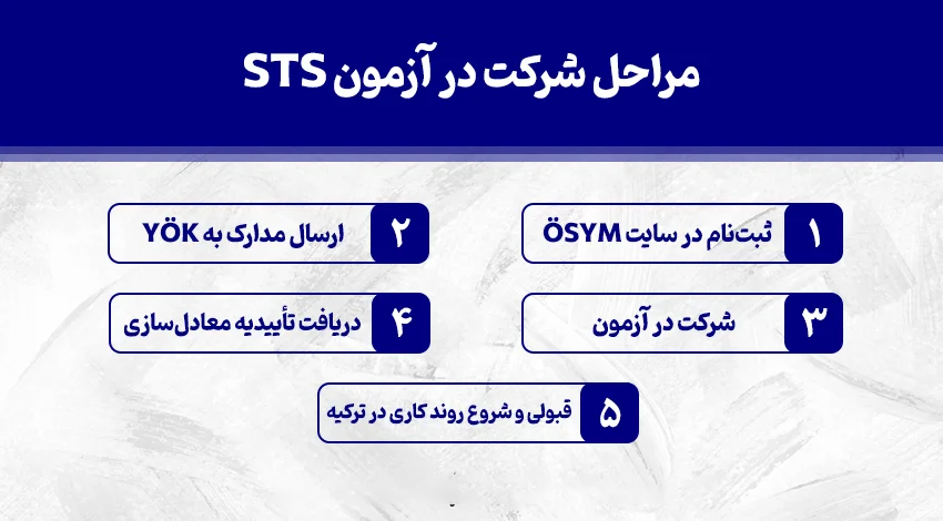 شرایط شرکت در آزمون STS