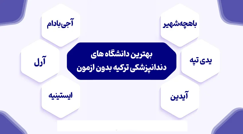 بهترین دانشگاه های خصوصی ترکیه برای تحصیل دندانپزشکی