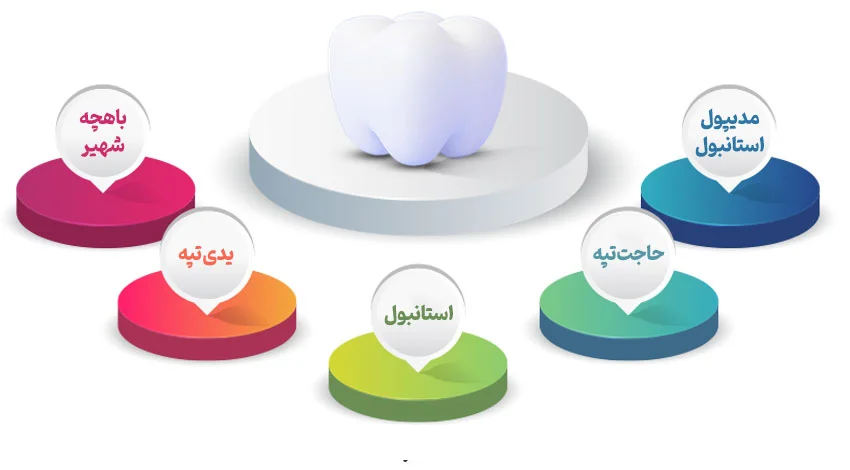 بهترین دانشگاه های دندانپزشکی در ترکیه