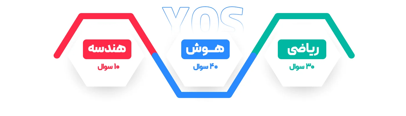 مباحثی که در کلاس های یوس در استانبول ایرانی نوین تدریس می شود.