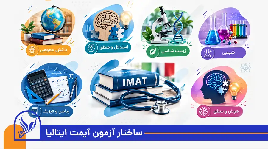 ساختار آزمون آیمت ایتالیا