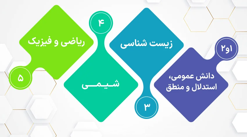 مباحث آزمون ایمت