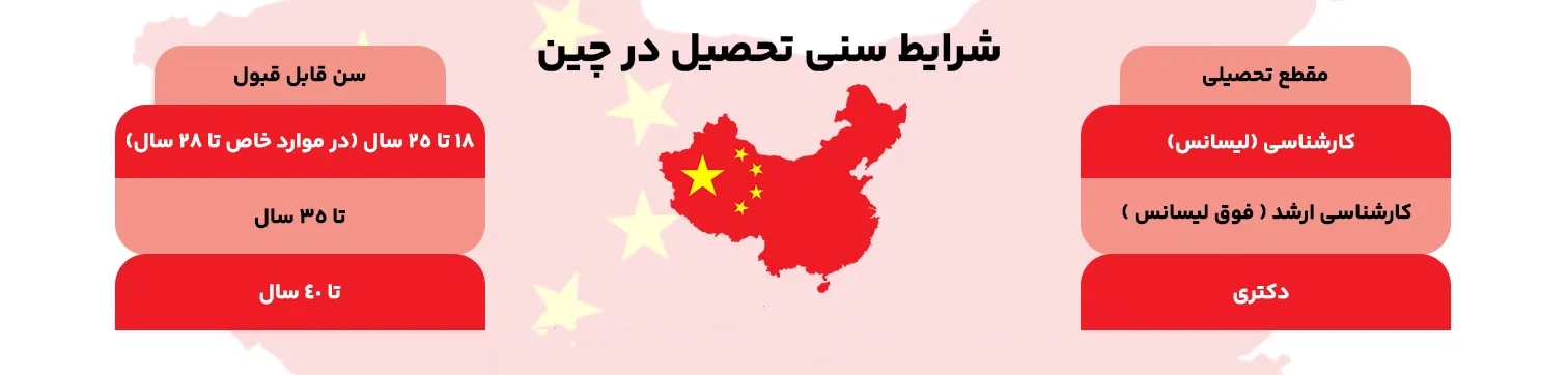 شرایط سنی تحصیل در چین