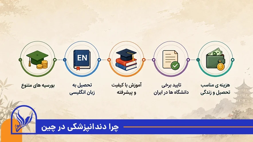 مزایای دندانپزشکی در چین