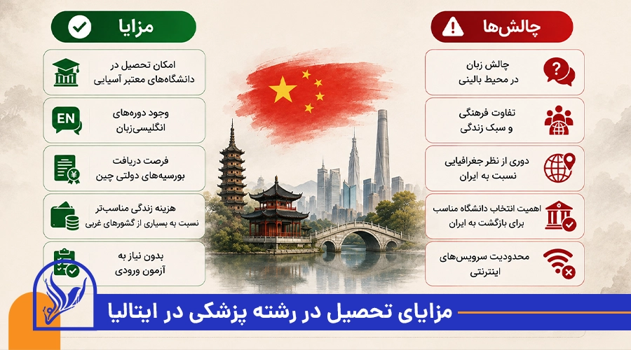 مزایا و چالش های تحصیل دندانپزشکی در چین
