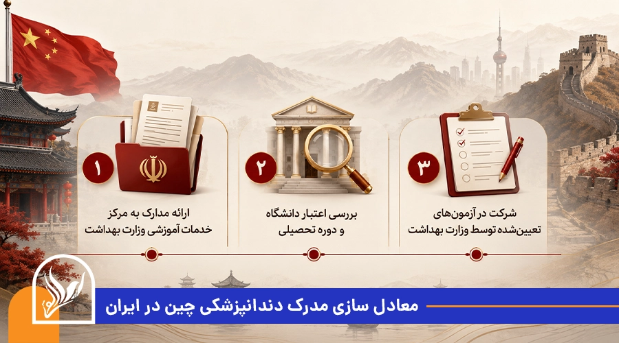 معادل سازی مدرک دندانپزشکی چین