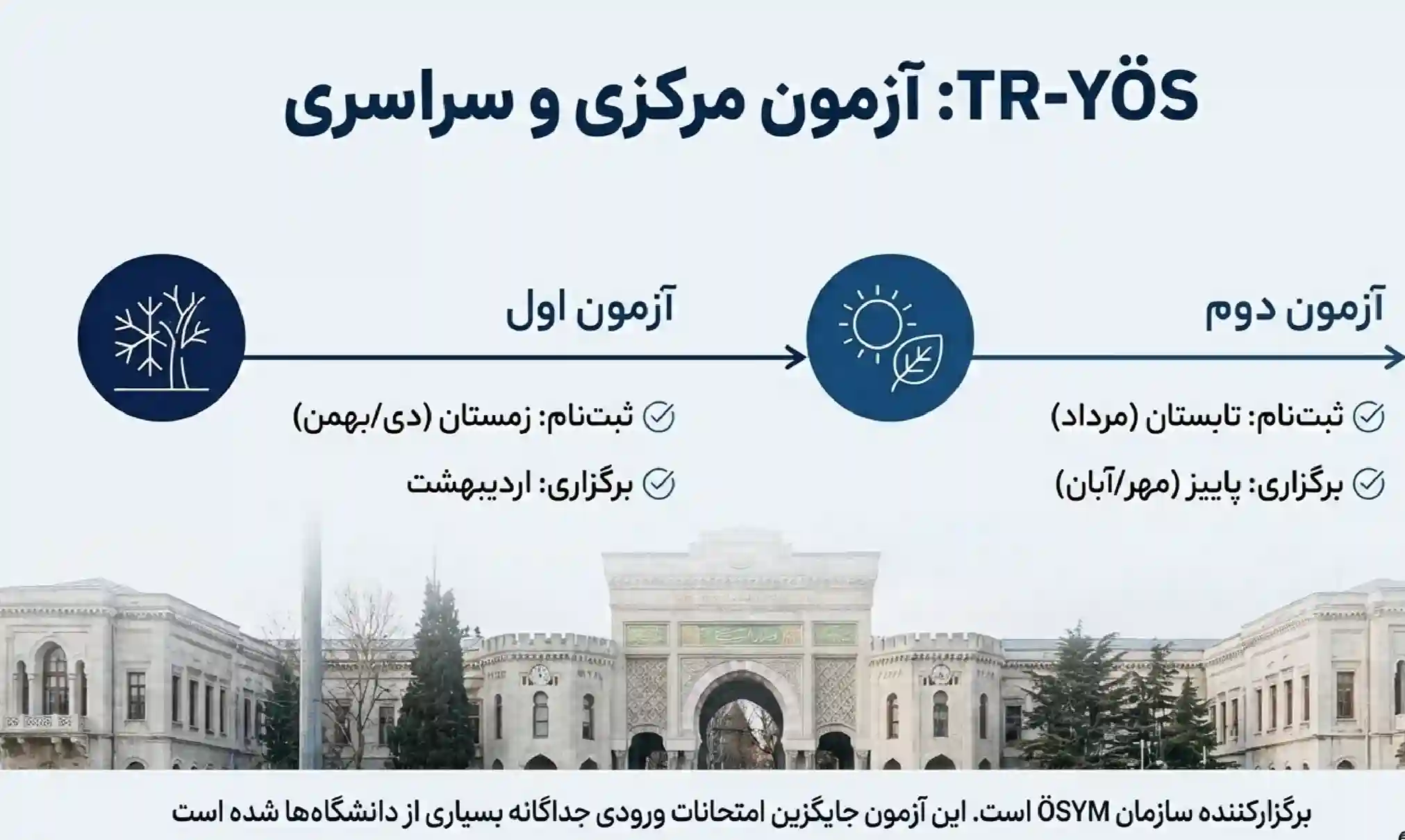 آزمون یوس مرکزی