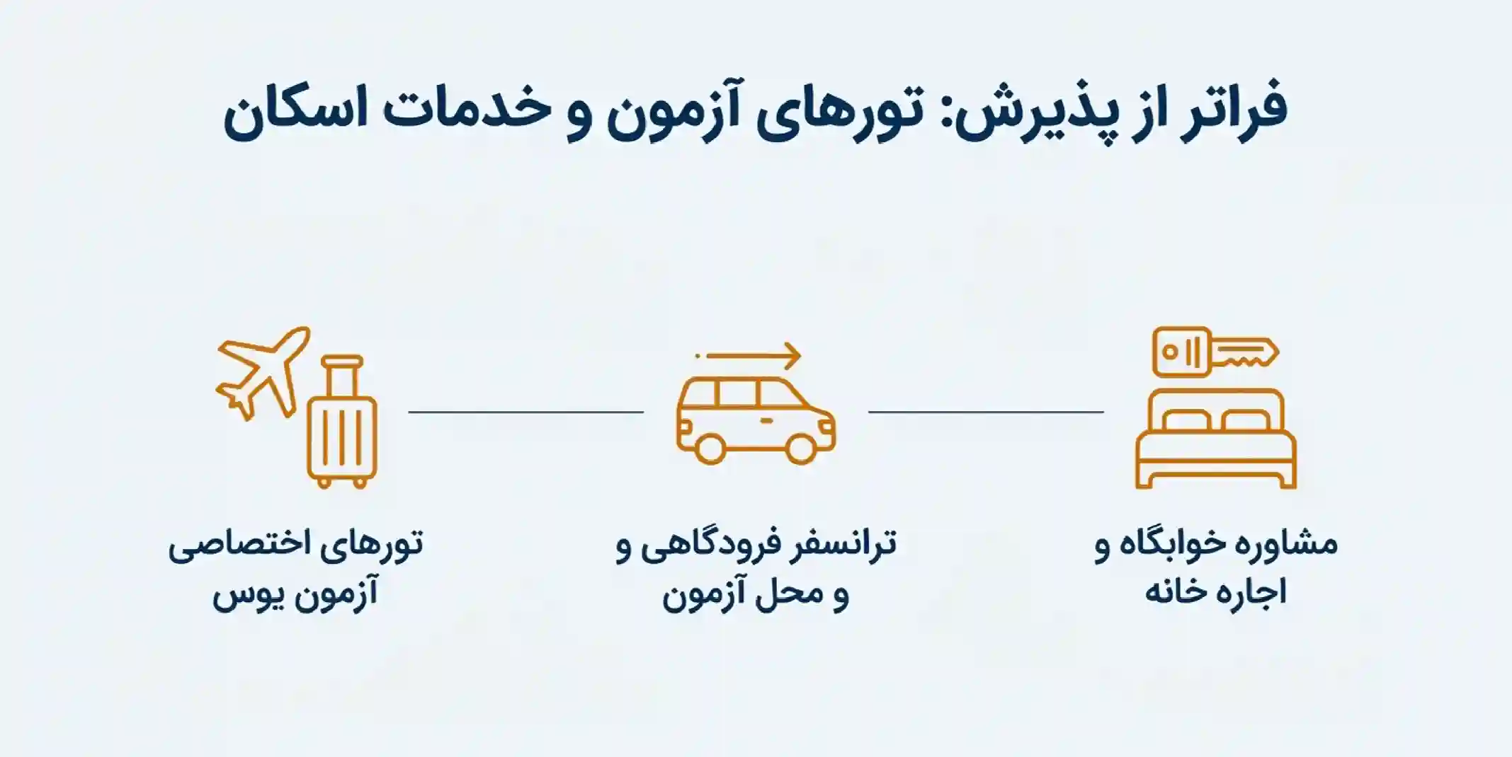 تور آزمون یوس ترکیه با ایرانی نوین