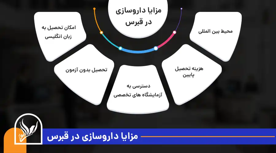 مزایای تحصیل داروسازی در قبرس