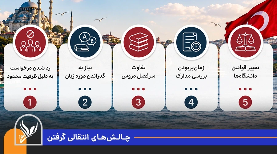 چالش های انتقالی گرفتن ترکیه