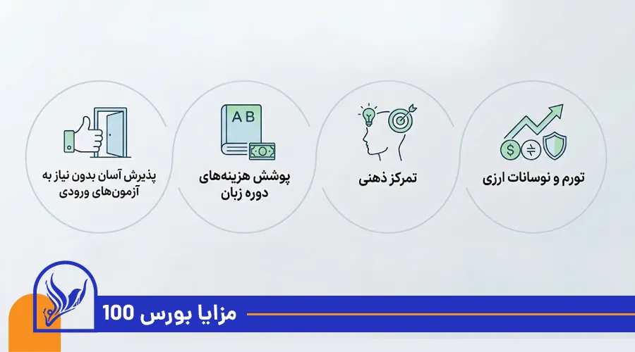 مزایا بورسیه 100