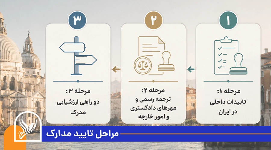 مراحل تایید مدرک ایتالیا