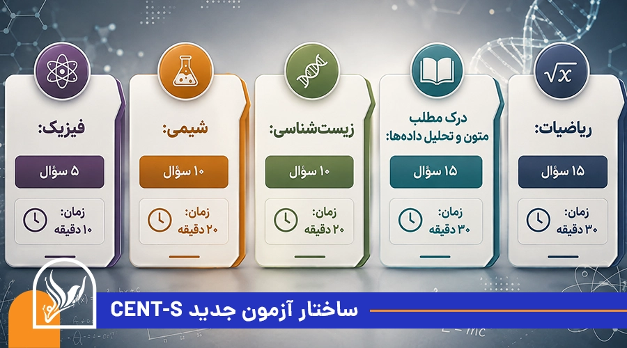 ساختار آزمون جدید CEnT-S
