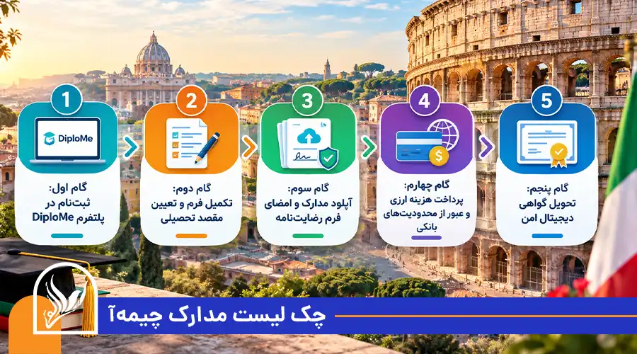 چک لیست مدارک چیمه‌آ