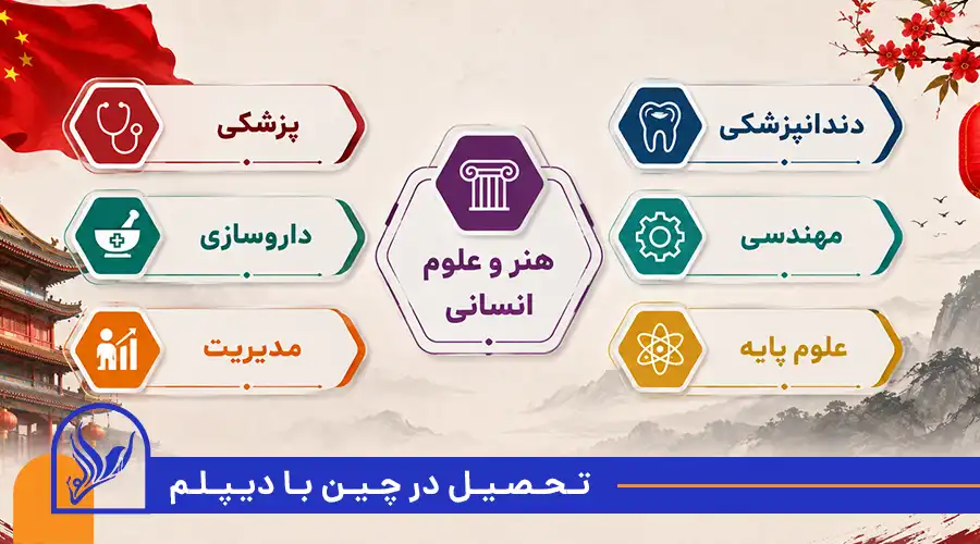 تحصیل در چین با دیپلم