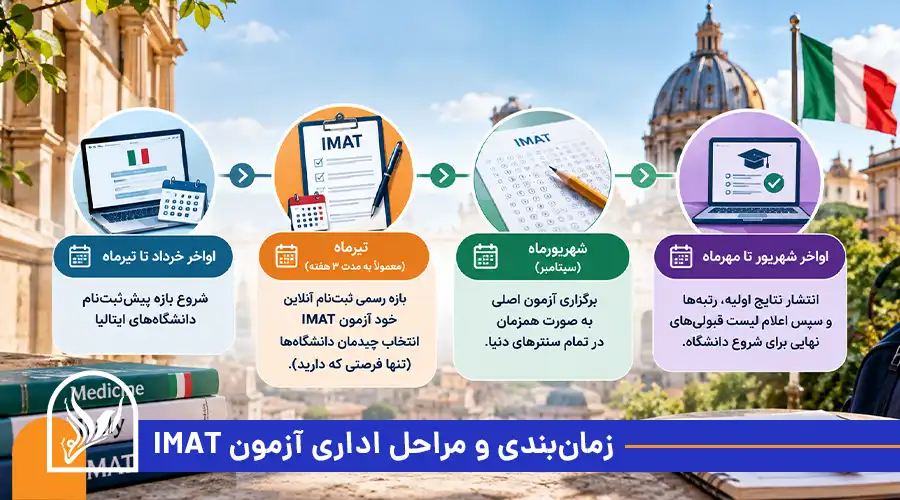 کلاس آیمت
